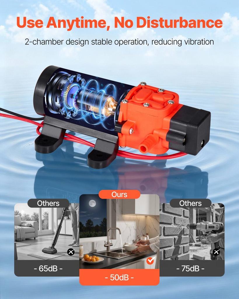 Water Pressure Pump, 12V DC 1.2 GPM (4.5 L/min), 2-Chamber Self-Priming Diaphragm Water Pump with 2 Hose Clamps, 80 PSI Max Pressure, Quiet Operation,