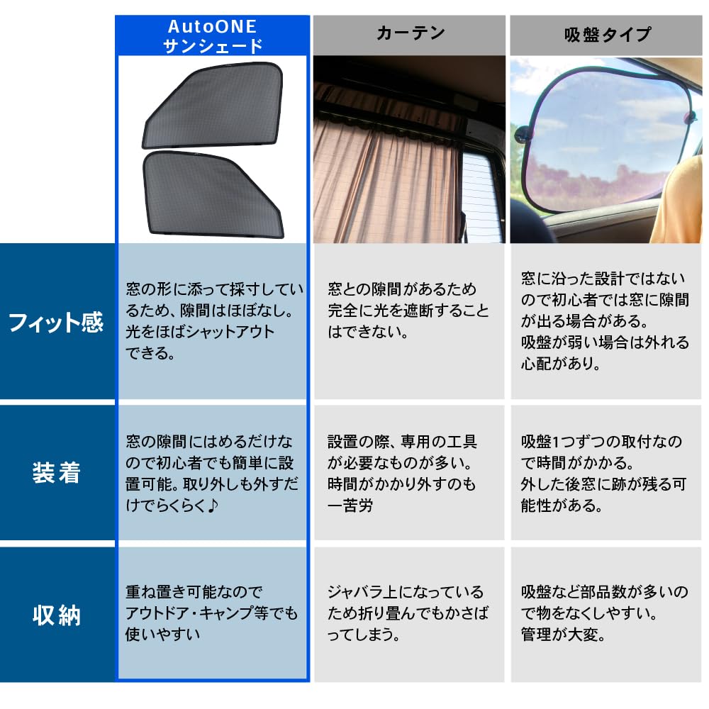 Mechanic CRAFT WORKS Sunshade Curtain for Toyota 40 UV Heat Privacy Car Sunshade for Driver and Passenger Hybrid and Gasoline Vehicles [Automotive