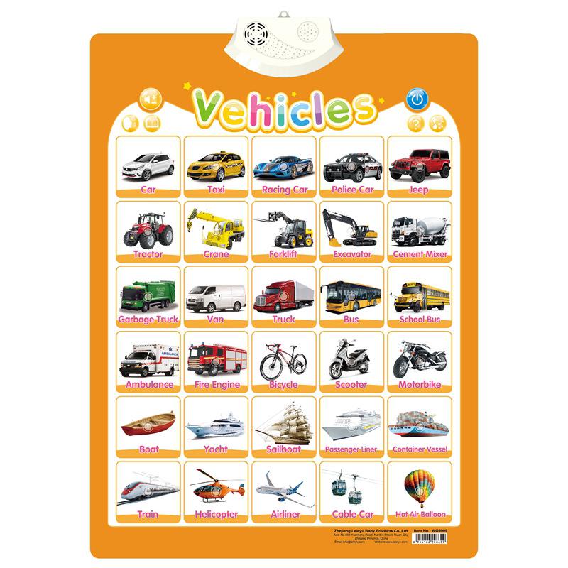 Children's Sound Wall Chart: Interactive English Learning Aid