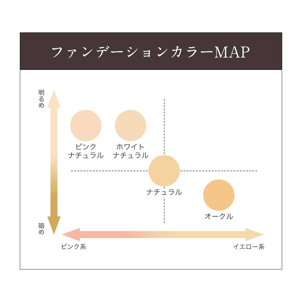 D-RAY D-Clear Foundation (Natürlich) Ultrafeine Puderformel (PuderartVerdeckt Mattheit), Glanzbeständig, Verhindert Verschmieren, Nachfüllbar