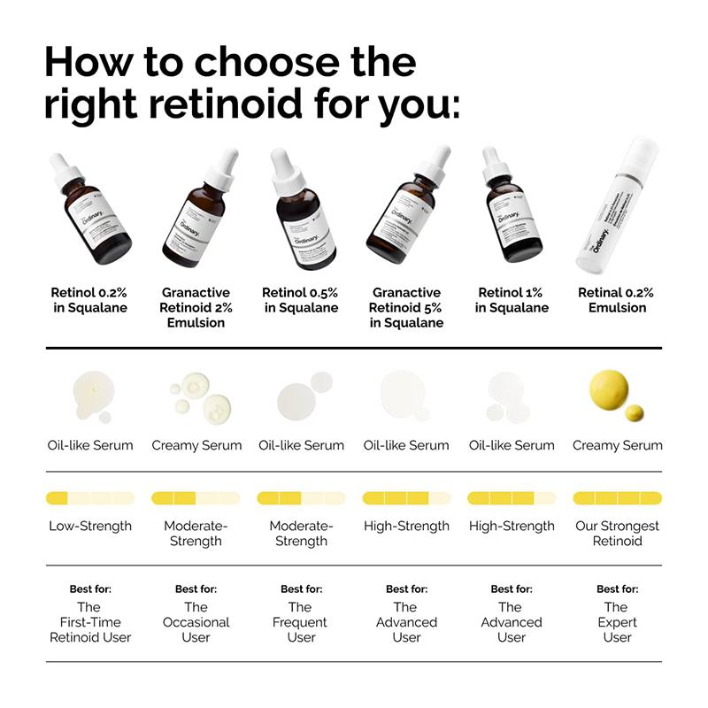 THE ORDINARY Retinol 0.2% In Squalane 30ml