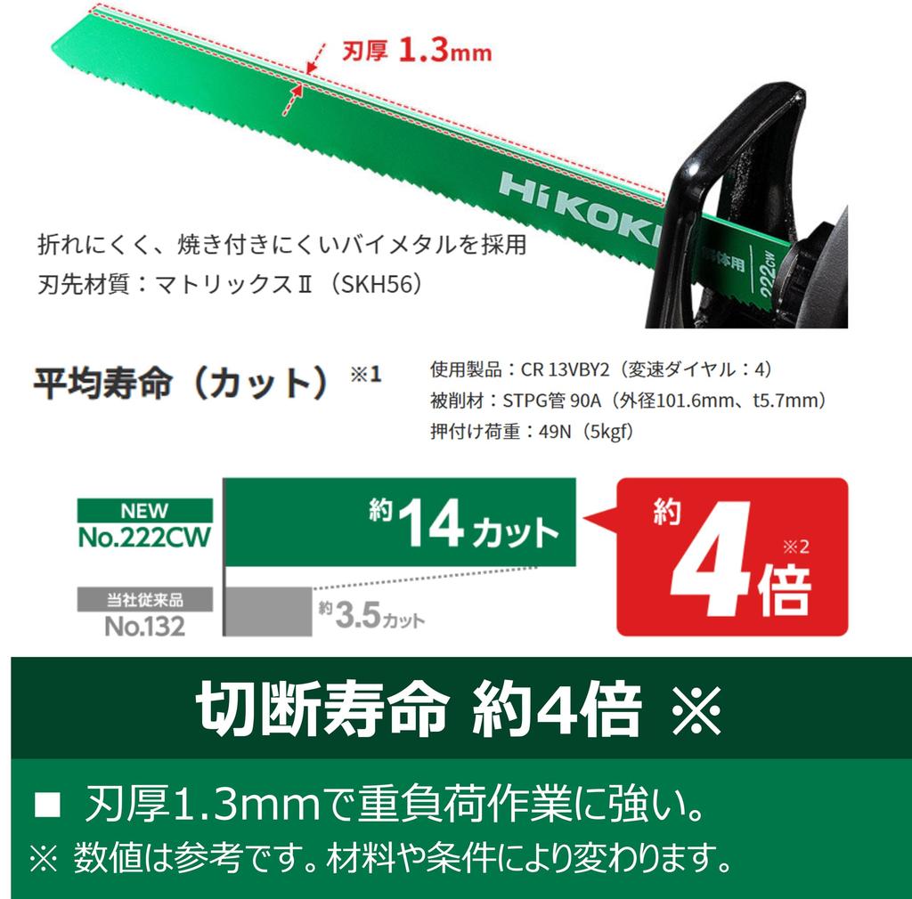 HiKOKI Demolition Saber Saw Blade Reciprocating Saw Blade Total Length 250mm Blade Thickness Number of Teeth Combination Blade 50 Pieces 1.3mm 10/14