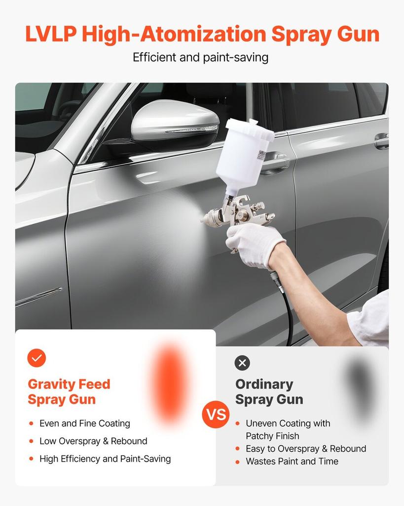 LVLP Air Spray Gun, Gravity Feed Paint Sprayer Gun with 3 Nozzles (1.3/1.4/1.7mm), 600ml Capacity Automotive Paint Sprayer with Air Regulator for