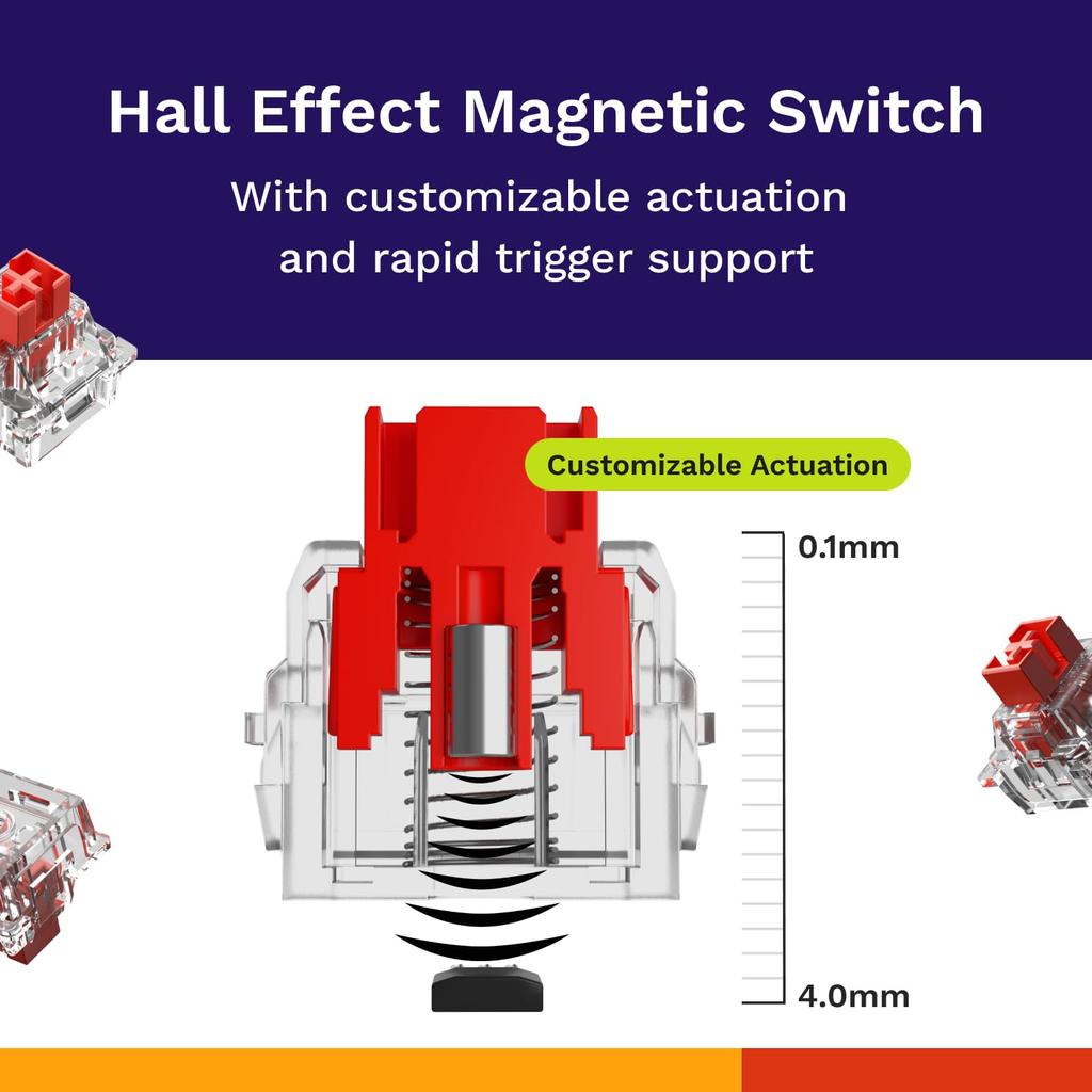 Glorious Fox HE Switches - Standard - Retail GLO-KB-ACC-SWT-FOX-HE-36 KB0885