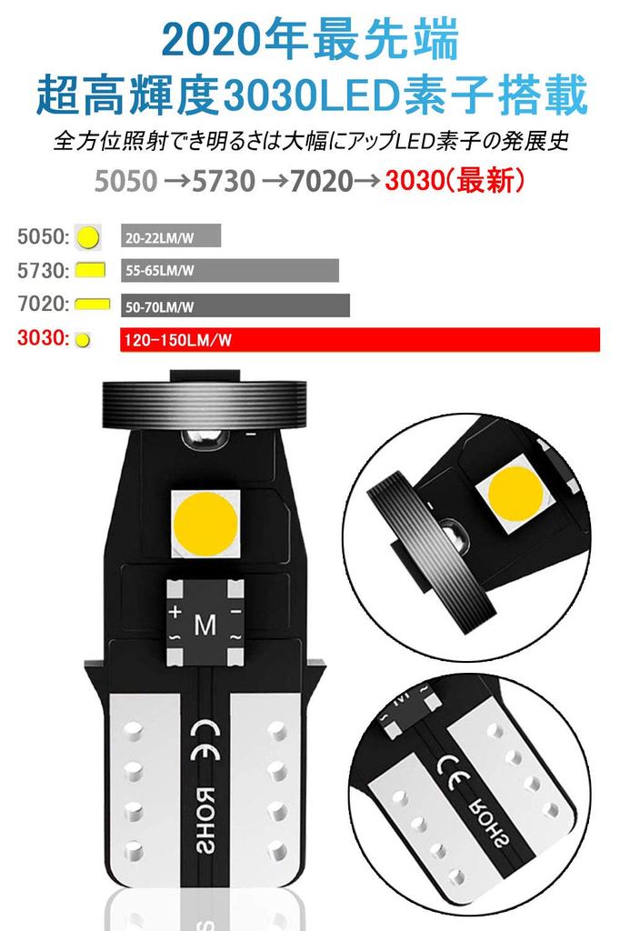 T10 LED Voice Lamp, T10 LED Canceller, T10 LED White Explosion, Built-in Canceller, CANBUS