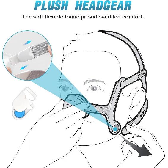 F20 1 Pack CPAP Headgear for Resmed AirFit F20 with Magnetic Clips, Replacement Headgear Straps Compatible with Resmed Aritouch Mask F20 - Soft Plush