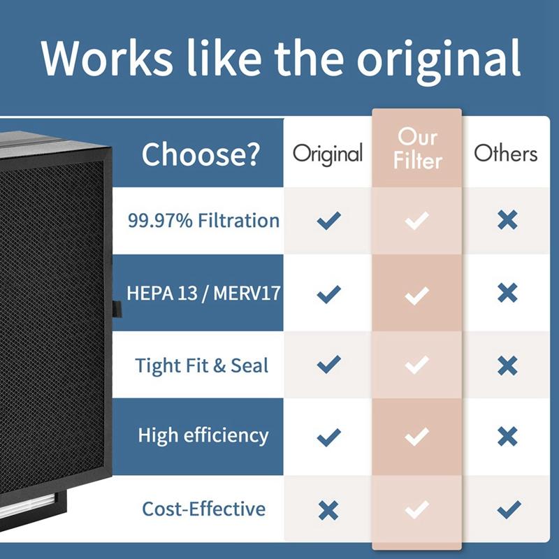 7400 Air Purifier Filter Parts For Blueair 7410I, 7440I 7470I Models HEPA & Activated Carbon With Dual Pre-Filter