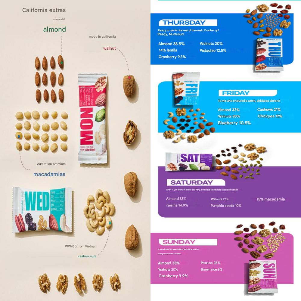 HBAF Mon2Sun 2-Weeks Daily Nuts 280g, 1 Pack