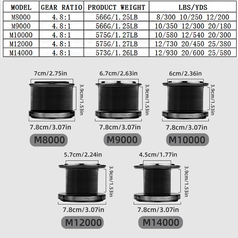 All-Metal Gapless Long-Casting Spinning Reel with Oblique Mouth for Sea Fishing, Model 14000.