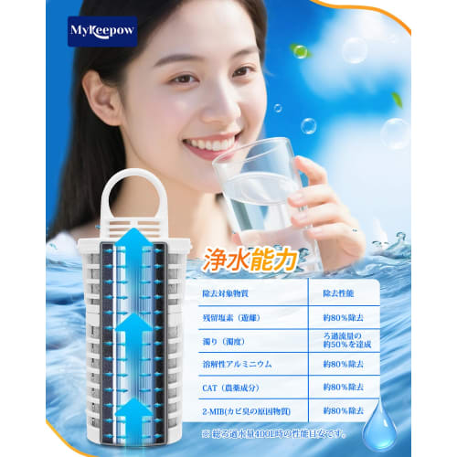 MyKEEPOW ULF-10 Water Purification Cartridge for Uruo and Gaia Water, Jar-Type Water Purifier | Removes 13 Substances | ETEC UL-035 Compliant | Replac