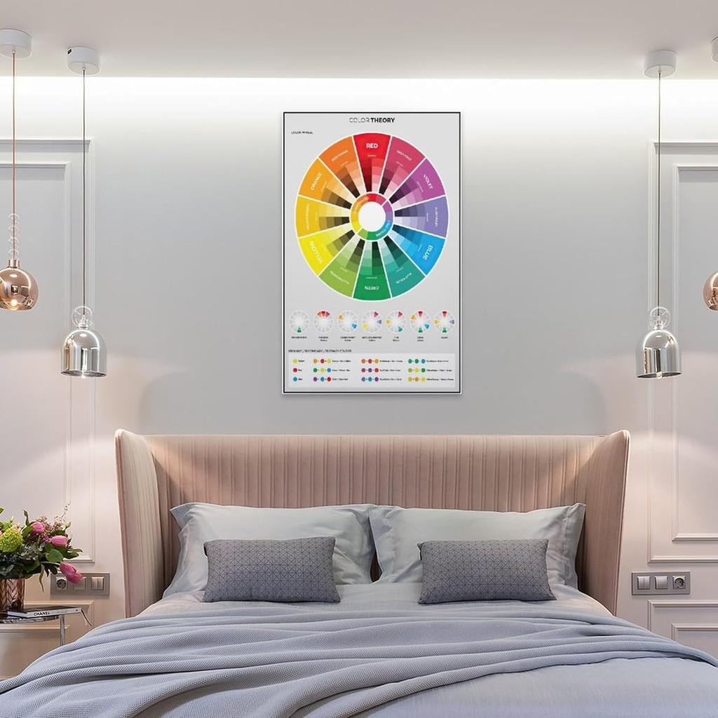 CYPGTBCK Color Wheel Poster Color Theory Canvas Art Poster And Wall Art Picture Print Modern Family Bedroom Decor Posters 12x18inch(30x45cm)