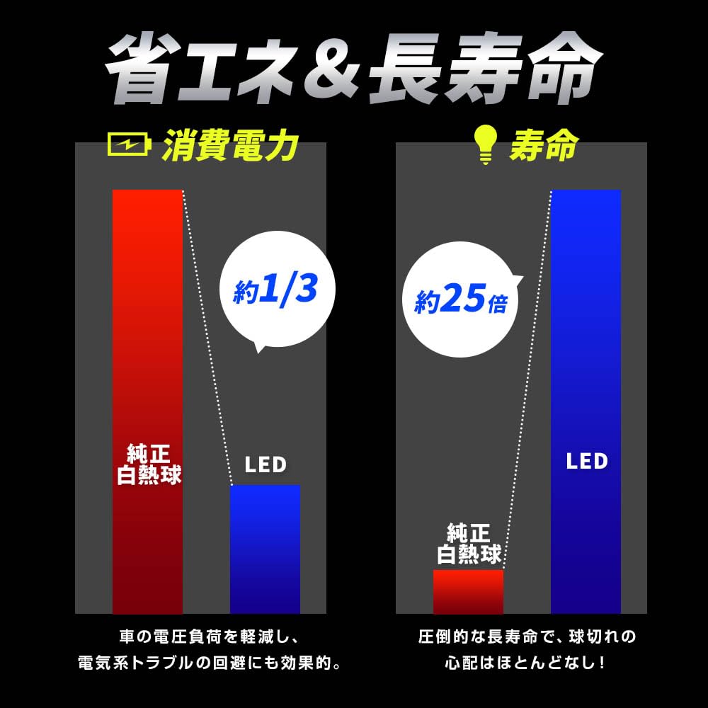 Spherelight SBVT16 Back Lamp Dedicated LED Sun Bag T16 6000K (White) 1 Piece 1000lm