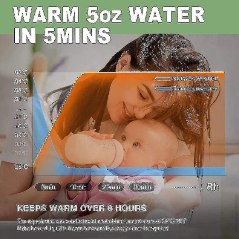 Tragbarer Wassererwärmer, wiederaufladbar für Säuglingsnahrung, Milch, präzise Temperaturregelung, 300 ml, tragbar, Instant-W