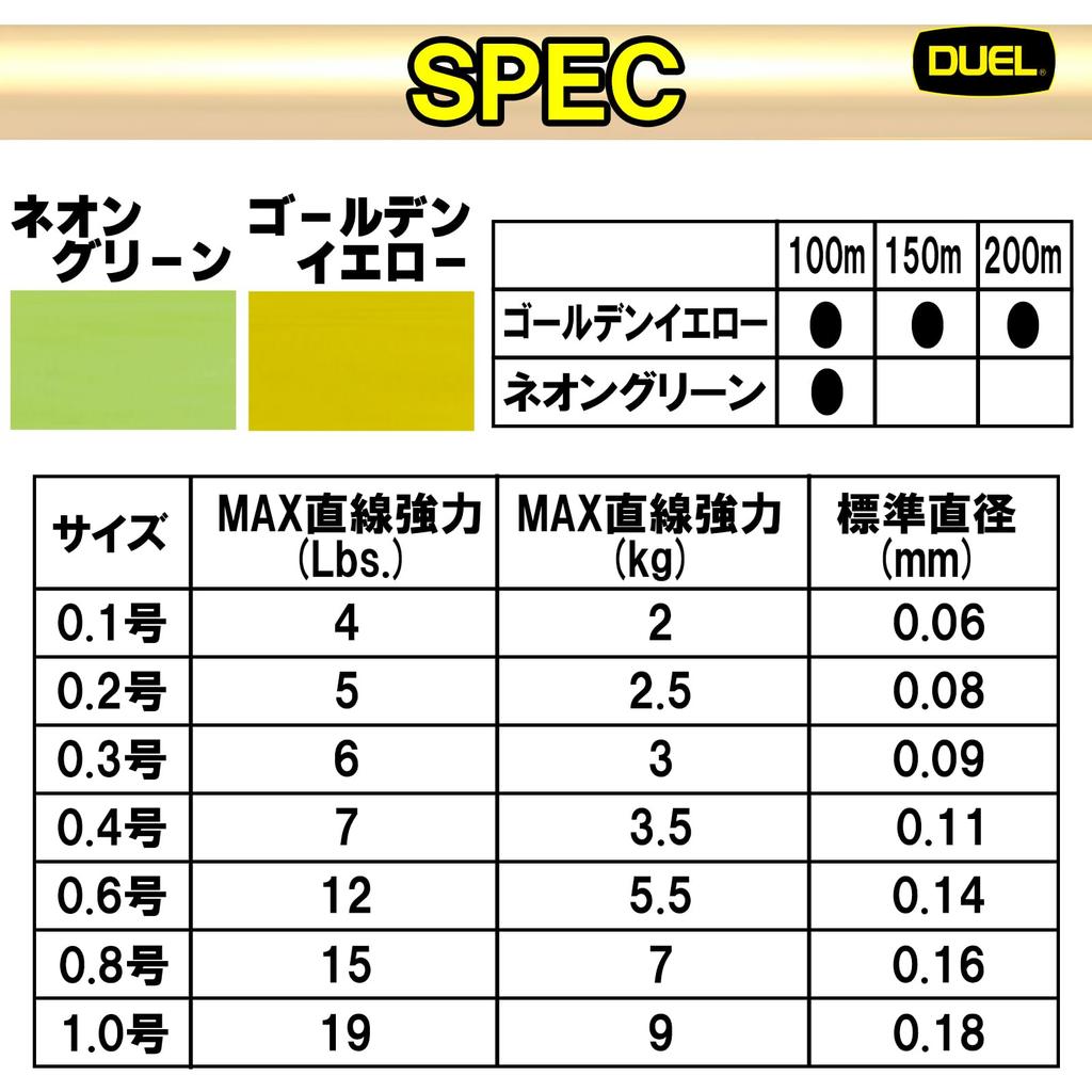 DUEL PE Line 1 Armored 200m GY Golden Yellow No. F+ H4011-GY