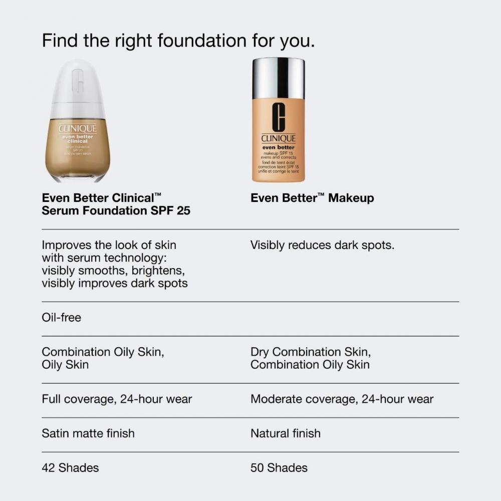 Clinique Even Better  Makeup Spf 15 Wn 122 Clove