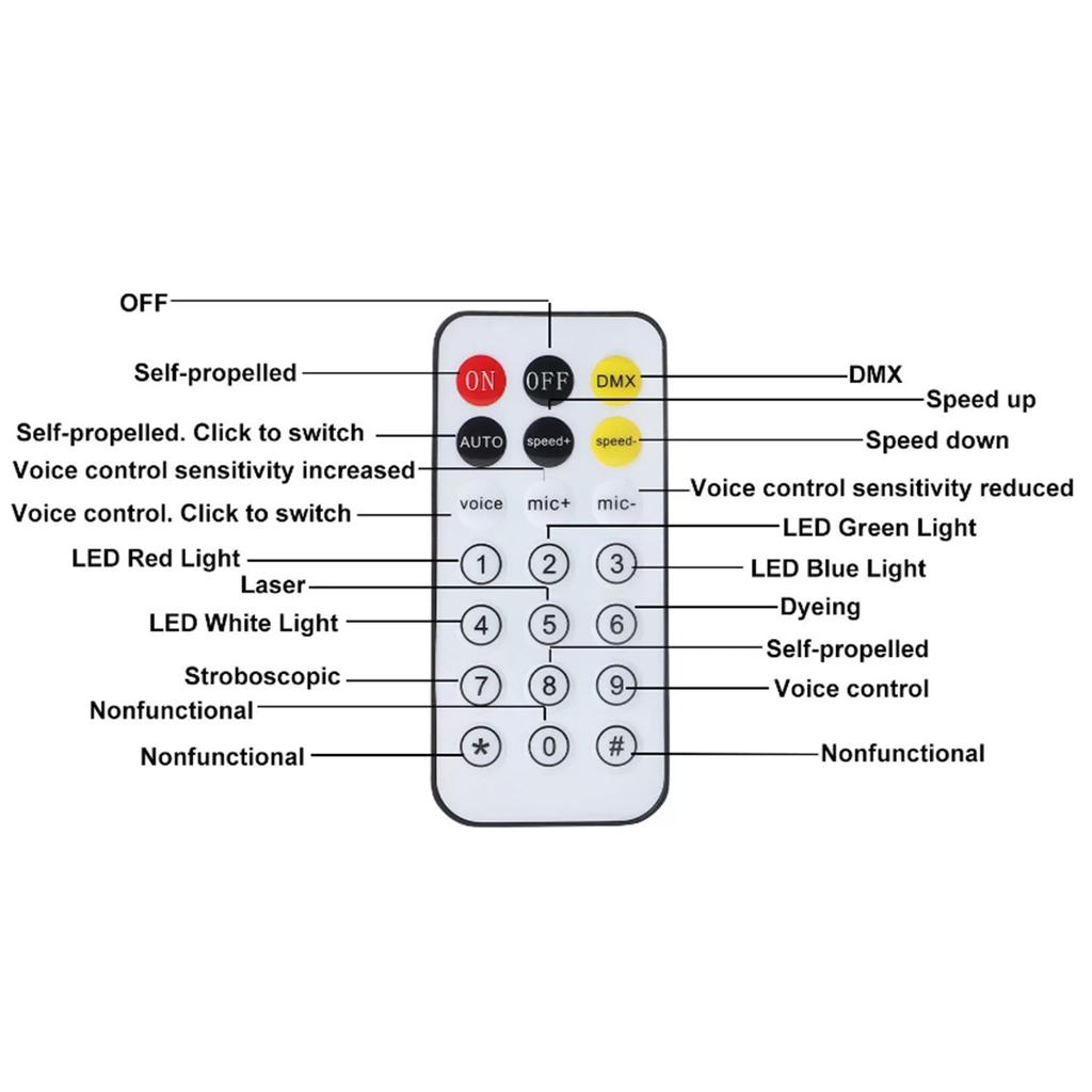 45W DMX RGB LED Beam Scanner Projector DJ Disco Party Stage Strobe Laser Light