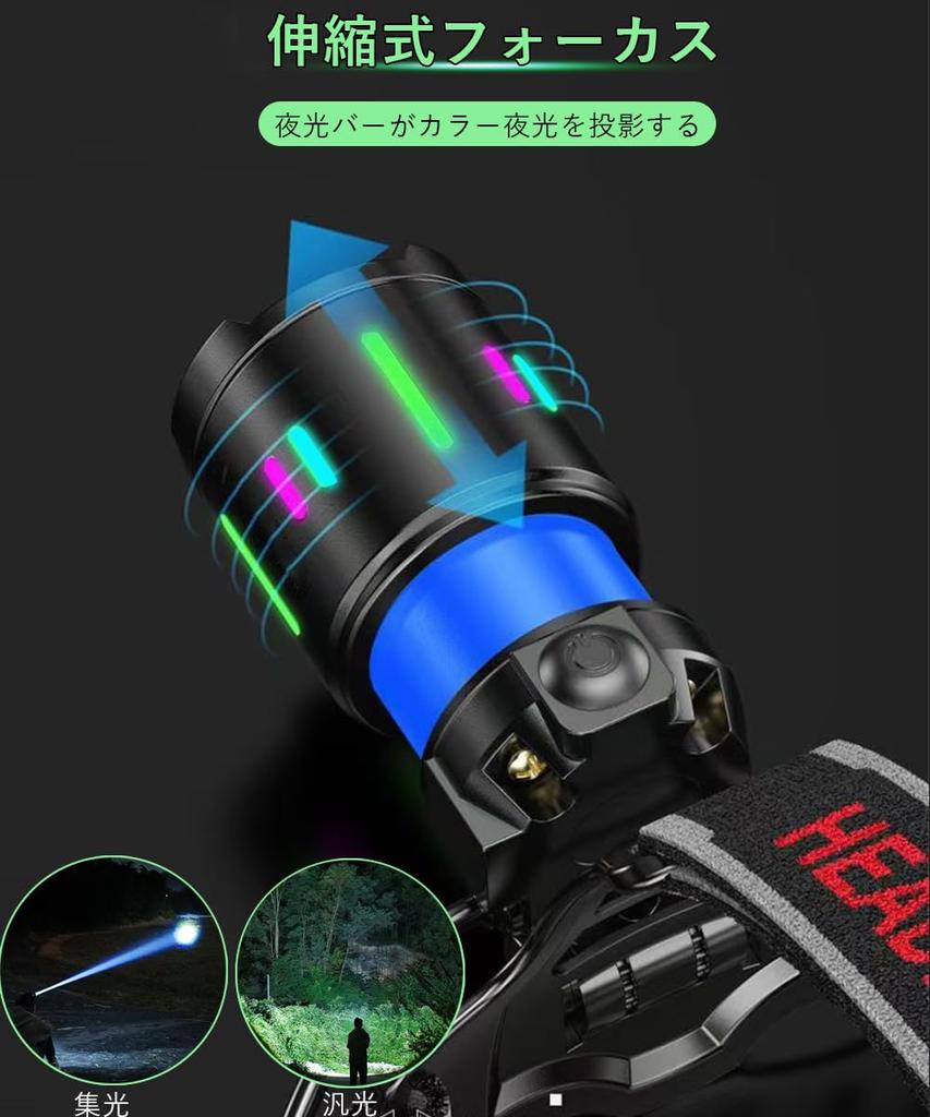 Digital Power Display Color Headlight Powerful Super Bright 3000000 Lumens Bright USB Rechargeable LED Light 6 Lighting Modes Sensor Function Fishing