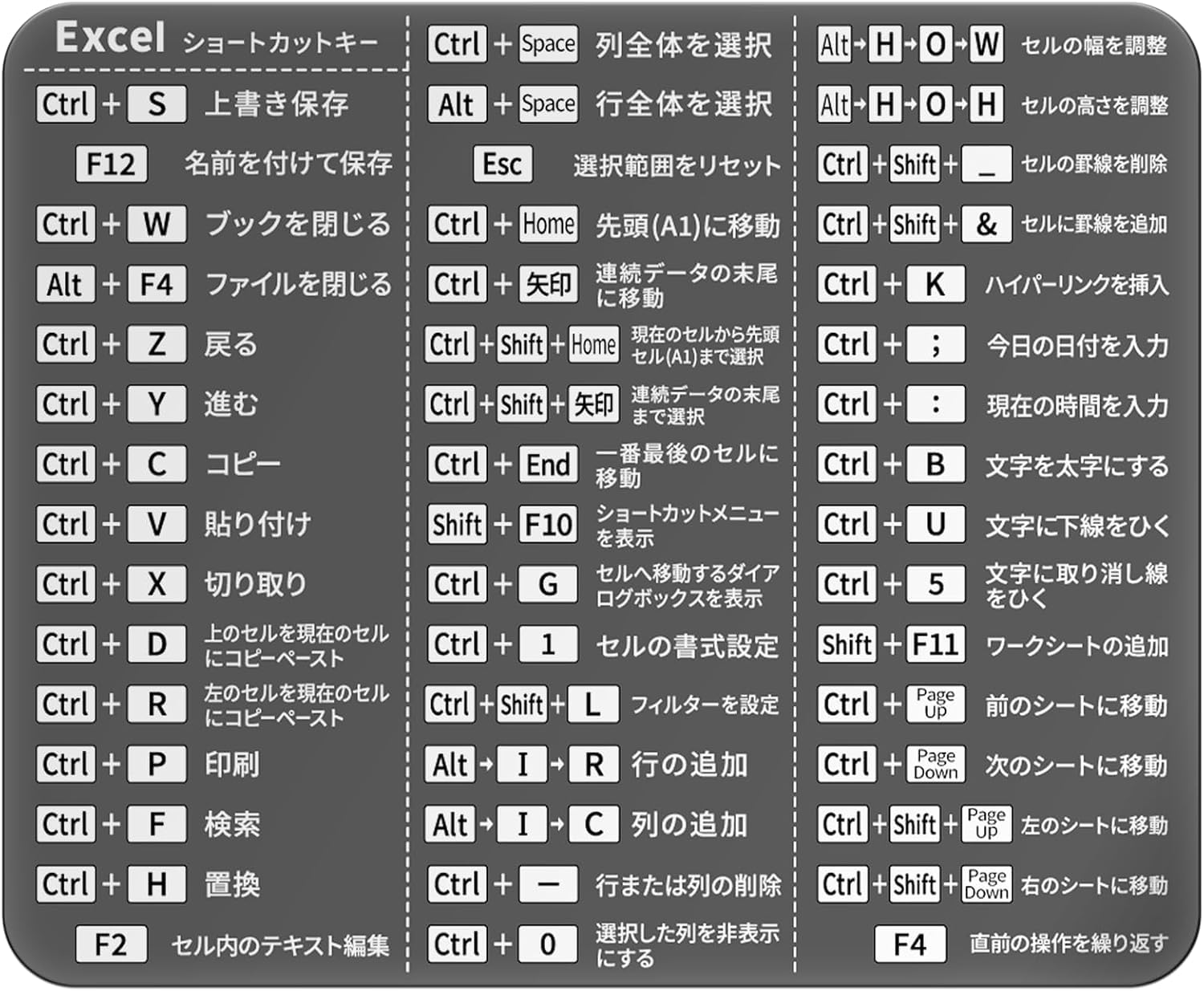 

Jills Products Excel Shortcut Key Sticker Japan Language List Waterproof High Durability PVC Black