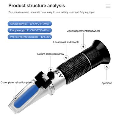 Fahrzeug Frostschutzmittel Refraktometer Glykol Glas Wasser Batterieflüssigkeit Gefrierpunkt ATC Auto Harnstoff Konzentration Tester Detektor
