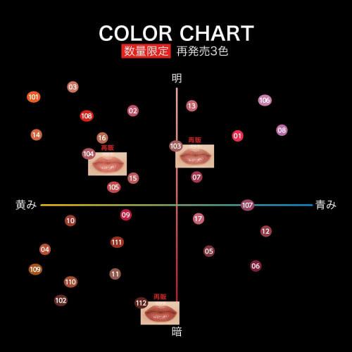 Kate Lip Monster 103 1 Piece  X 1