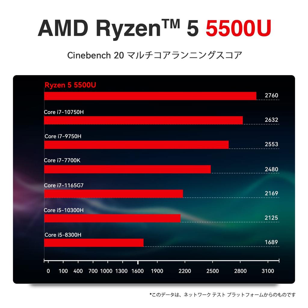 Mini PC AMD Ryzen 5 5500U 11 Pro bis zu 6 Threads Kleiner PC DDR4 16GB 500GB PCIe NVME SSD WIFI 6 BT Radeon Grafik 3 Bildschirmausgang Unterstützung USB USB