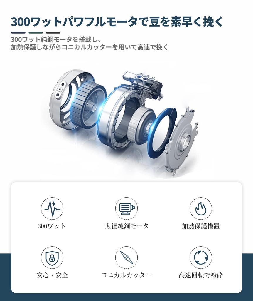 BESROY Electric Coffee Grinder with Grinds Coffee Green Japanese Chili Japanese and Includes Cleaning Brush for Easy Cleaning Cutter, Washable, Beans,