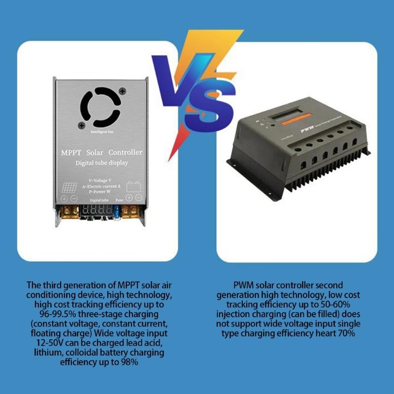 Multipurpose Advanced MPPT Charge Controllers 22A for Multiple Voltages Batteries 24V to 96V with LCD Interfaces
