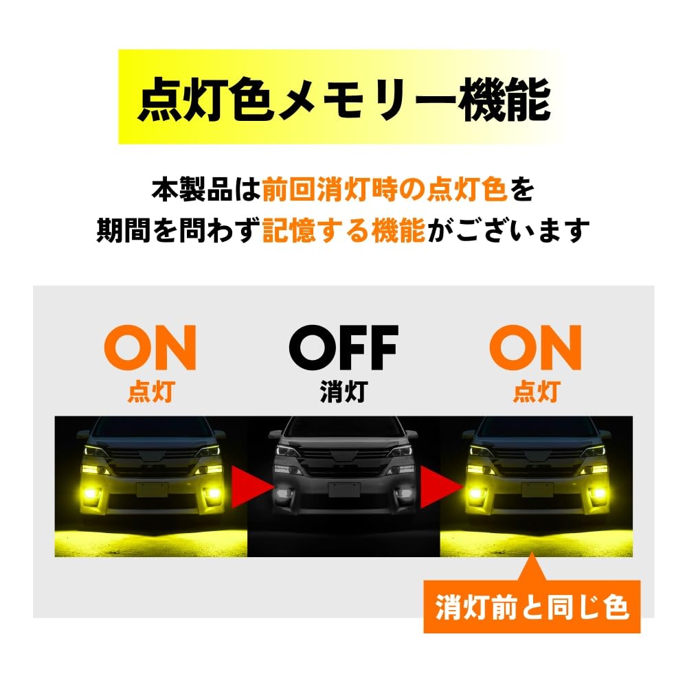 HID Shop HB4 LED Fog Lamp 2 Color Switching White