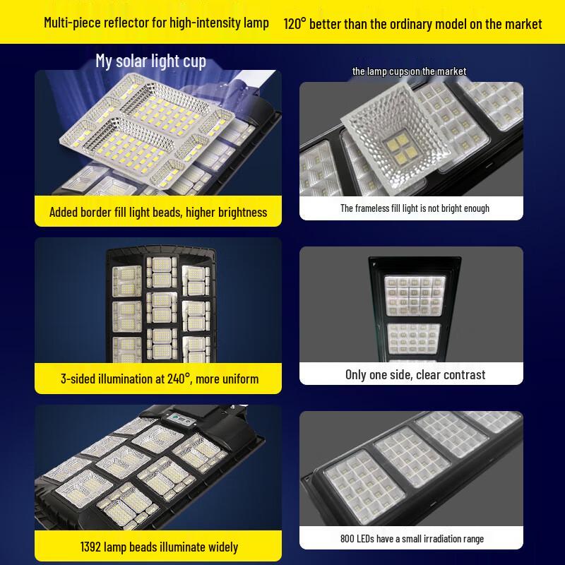 JUN YONG LIGHTING Integrated Solar Motion Sensor Street Light