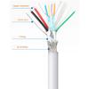 USB 3.0 Extension cable White USB3.0 A Male to Male Cord Extension USB 3.0 male to male cable extender for Radiator TV Box