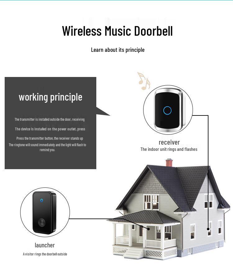 Battery-Free Wireless Doorbell: Waterproof, Long-Range, Smart Elderly Caller