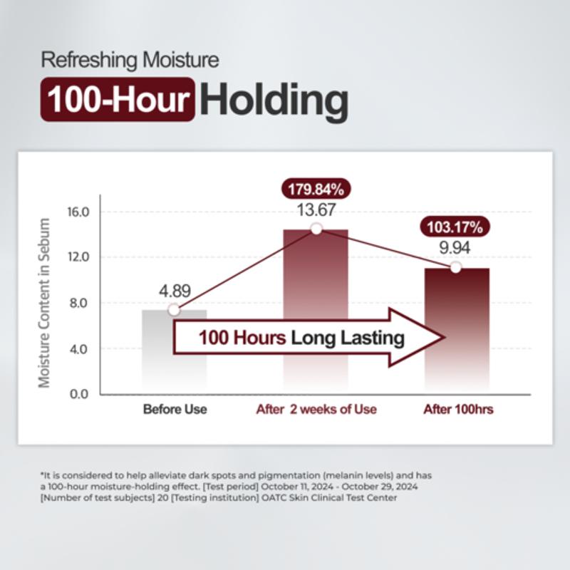 [Kopher] Curepair Solution Cream 50ml