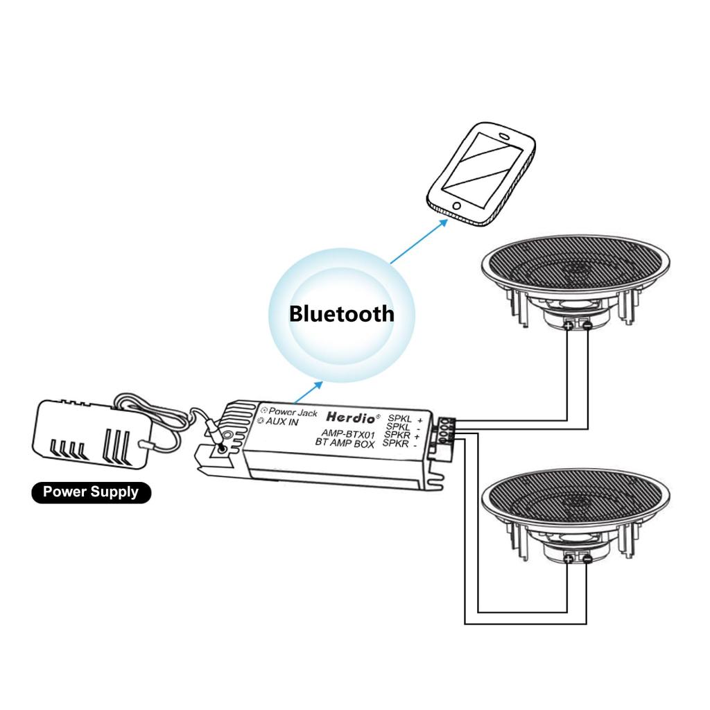 Herdio 300W Bluetooth 6.5-inch Ceiling-Mounted Speaker, 2-Way/Round Type/Single Speaker, White