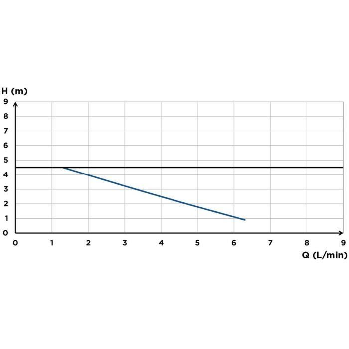 Pompe De Relevage De Condensats - SFA - Sanicondens Best Flat - Pour Chaudière Au Sol - 45 dBA - Neutralisation Des Condensats
