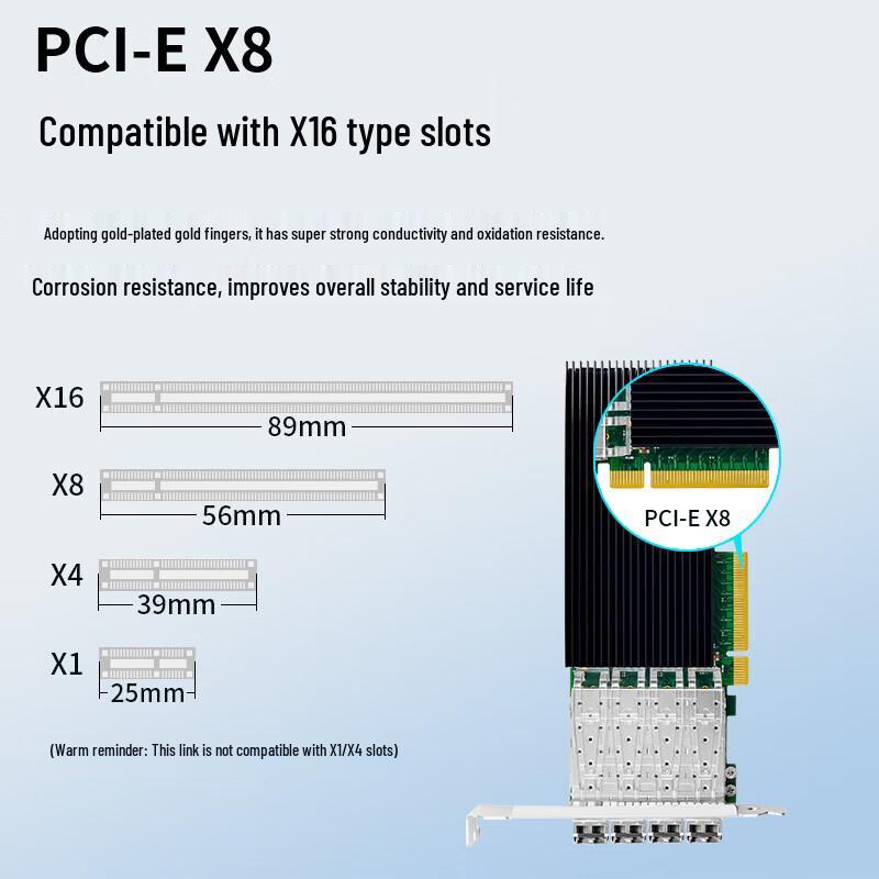 BOYANG Intel X722-DA4 10GbE Quad-Port SFP+ Server Network Adapter