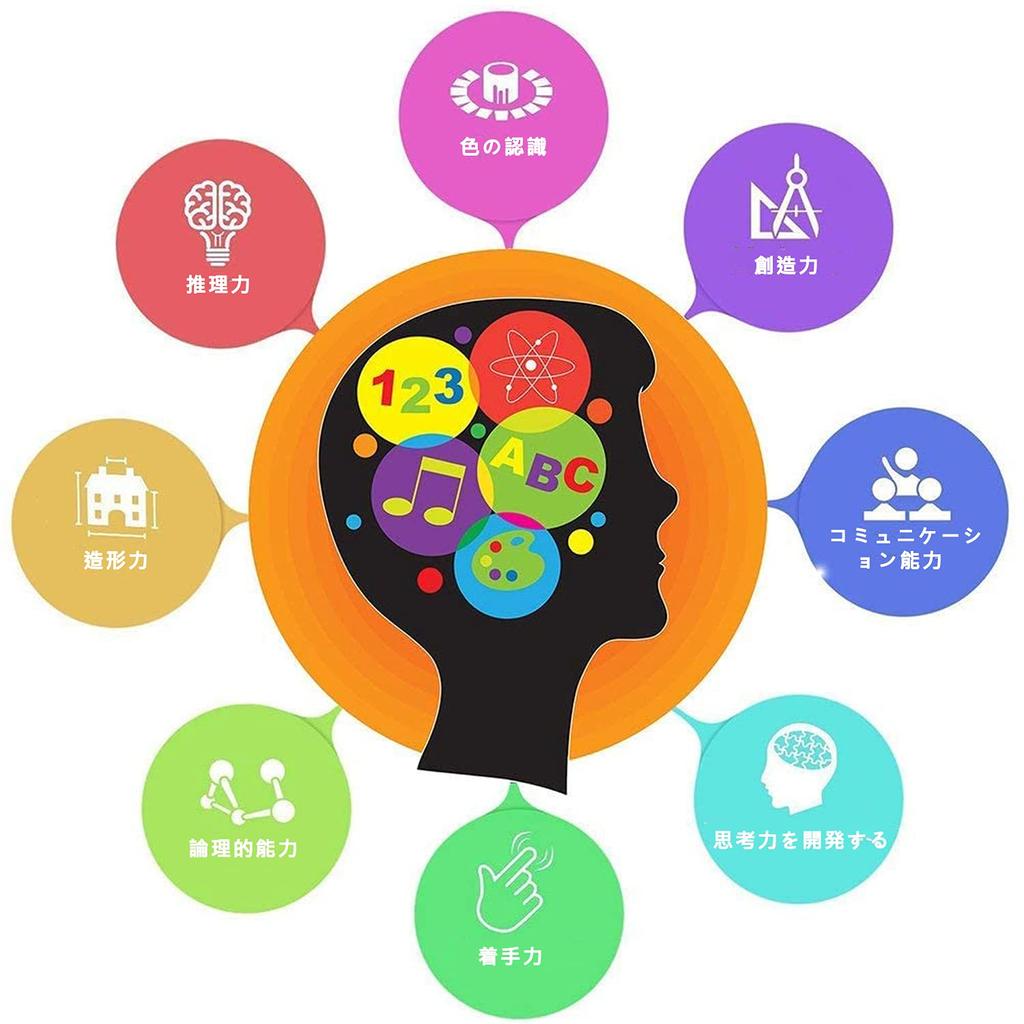 Rui Yue Magnetic Blocks Magnetic Toys Magnetic Toys 80pcs Squares 40 Pieces Triangles X 40 Pieces Suitable for Children Over 6 Years Old To Play.