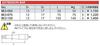 KTC Extension Bar Set of 3 9.5sq. (BE3-3P) (BE3-050/075/150)