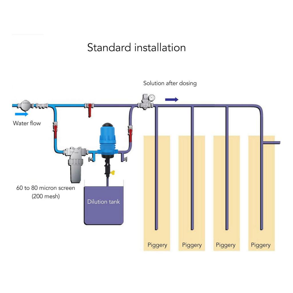 Fertilizer Injector G1 G3/4 Male Thread 0.4%-4% Drip Irrigation Injector Dosing Pump Automatic Liquid Dosing Pump