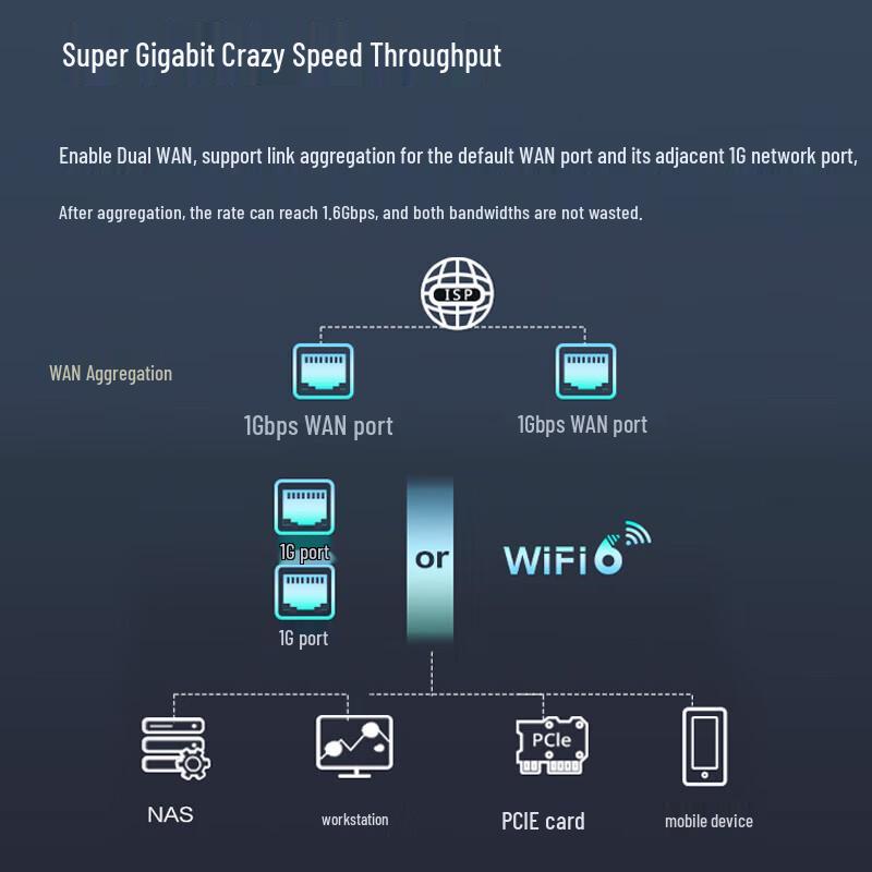 Ruijie RG-EW3000GX WiFi 6 Gigabit Router (CN version)
