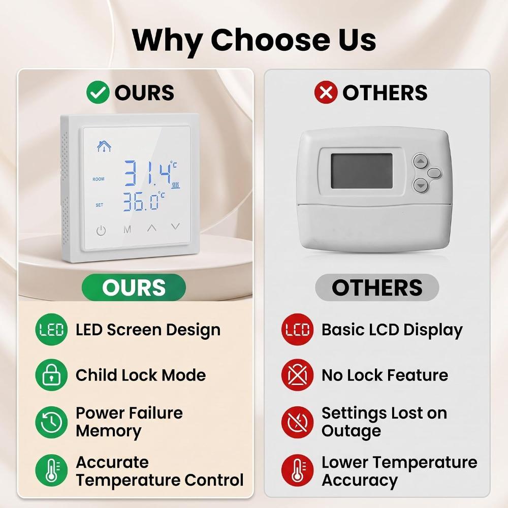 Touch Screen Floor Heating Controller Electric Heat Thermostat Room Temperature Control