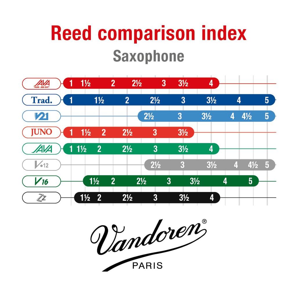 Vandoren Alto Sax Reed JAVA RED 2-12 10pcs