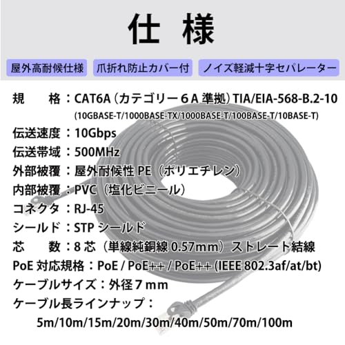 KC SECURITY 30m Outdoor LAN Cable, CAT6A (Black), Durable (Category 6A), PE (Polyethylene), Double-Coated, STP Shielded, Reliable Japanese Brand, UV,