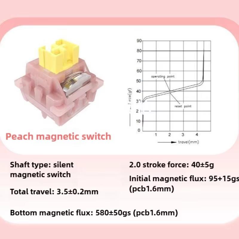Switch Magnetico Silenzioso Outemu Peach 2 pin 4-110 pezzi Lubrificato in Fabbrica Corsa Regolabile Adatto per Giochi FPS per AULA MCHOSE