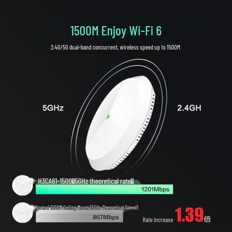 

H3C 1500M Dual-Band WiFi6 Ceiling AP
