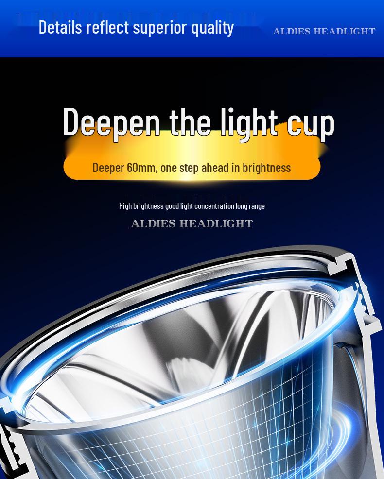 Rechargeable LED Headlamp: High-Intensity, Long-Range for Outdoor, Camping, Fishing, Home Emergency.