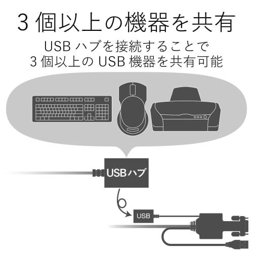 ELECOM KVM spínač HDMI USB spínač reproduktor ruční spínač 2 jednotky KVM-HDHDU2