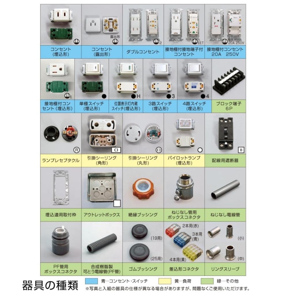 HOZAN Examination Tool and Material Set Basic Tools VVF Stripper Practice Materials for the 2026 Electrician Skills Examination with Handbook