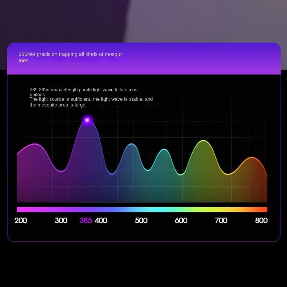 Mute Mosquito Lamp Safety Bug Zapper Trap Lamp Solar Power Mosquito Killer  Emergency