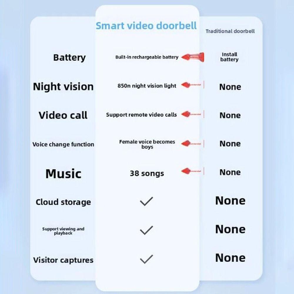 Low-power Tuya Video Doorbell Self-Adhesive Video Intercom Bell Wireless Doorbell  Outdoor Security
