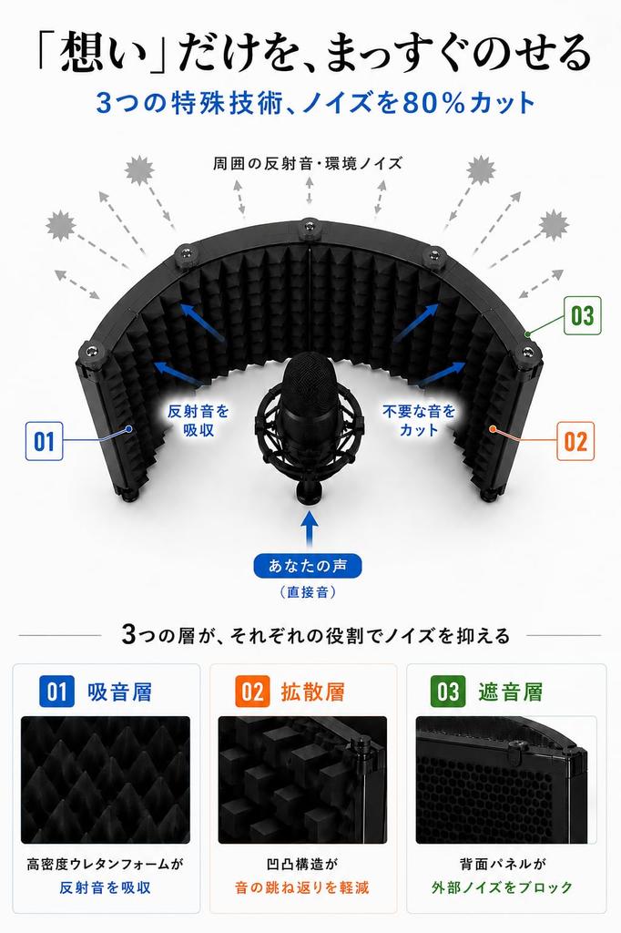 On Booth Reflection Filter Microphone Noise Reduction Sound Absorption Echo Reduction Foldable for Streaming and Home Recording